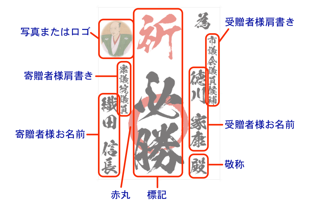 ٽ񤭡ɬӥ顦ӥˤʸƸ