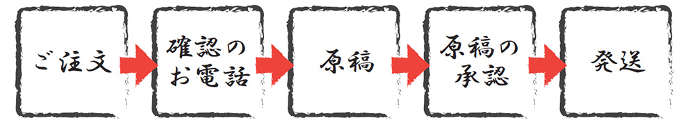 為書き（必勝ビラ・檄ビラ）ご注文から発送までの流れ
